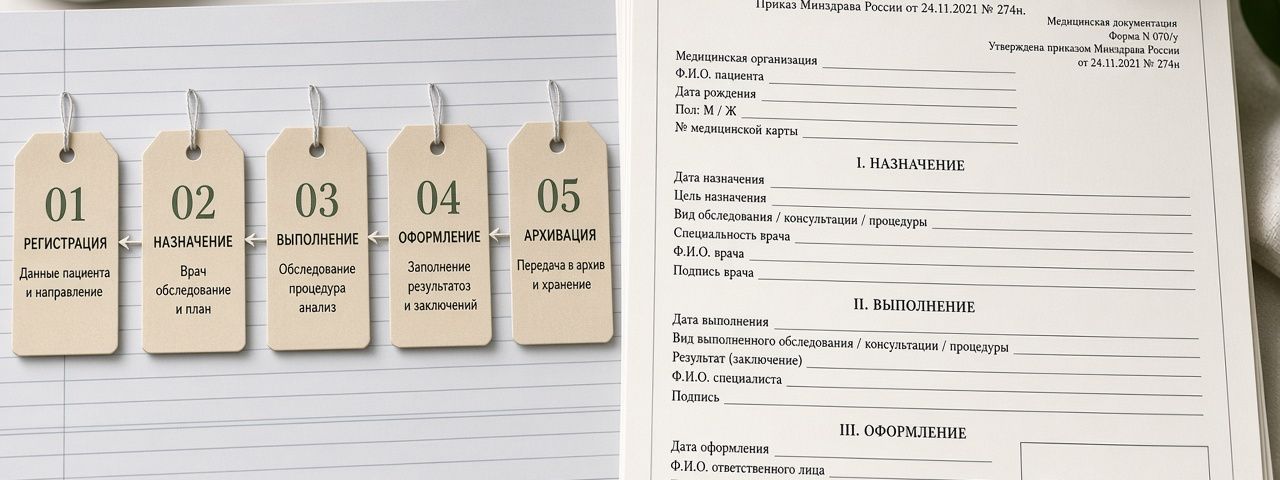 Маршрут оформления справки Маршрут оформления документа San Forma: задача, выбор формы 070/у–079/у, подготовка, осмотр